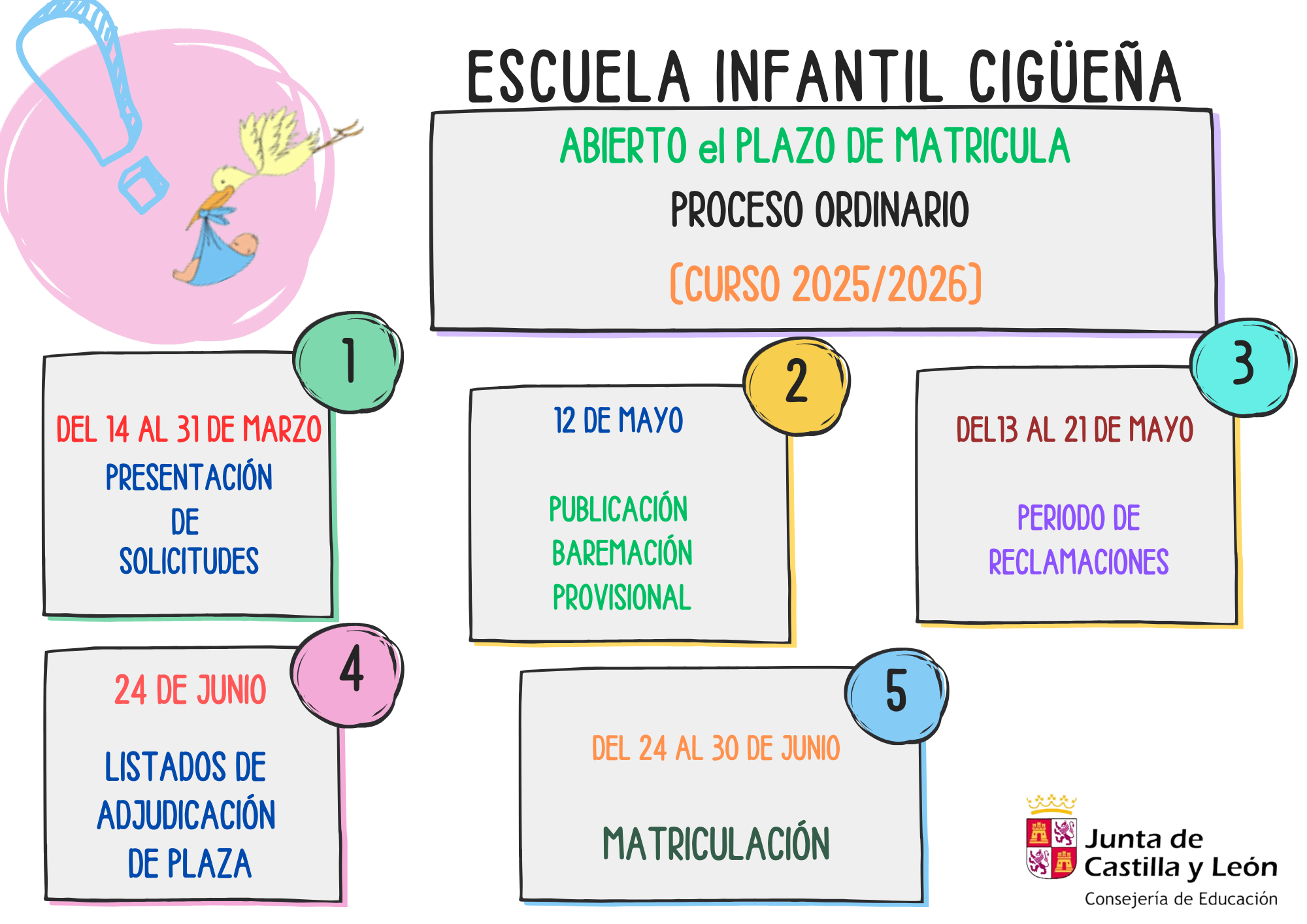 Fechas importantes 2